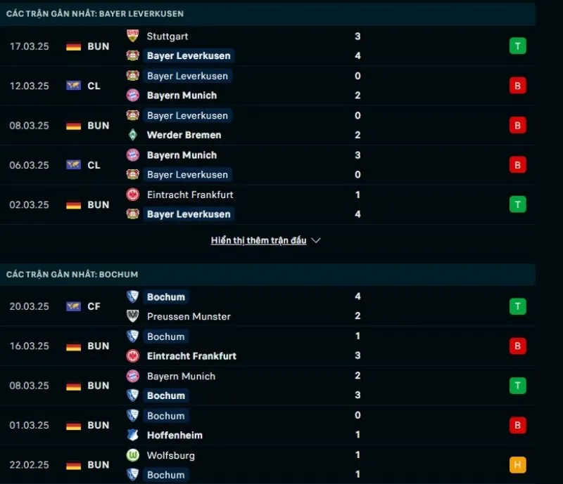 Tỷ lệ trận Bundesliga | Bayer Leverkusen - Bochum 29/03/2025 1 Tổng quan trước trận Bayer Leverkusen vs Bochum