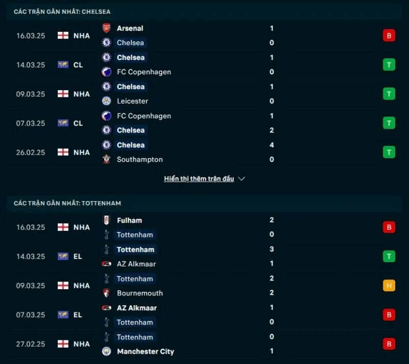 Soi kèo bóng đá NHA | Chelsea - Tottenham Hotspur 04/04/2025 1 Tổng quan trước trận Chelsea vs Tottenham Hotspur