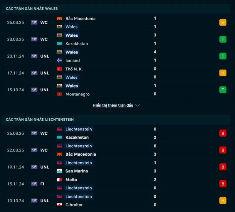 Kèo hôm nay VL World Cup | Xứ Wales - Liechtenstein 07/06/2025 1 Xứ Wales có phong độ tốt hơn Liechtenstein