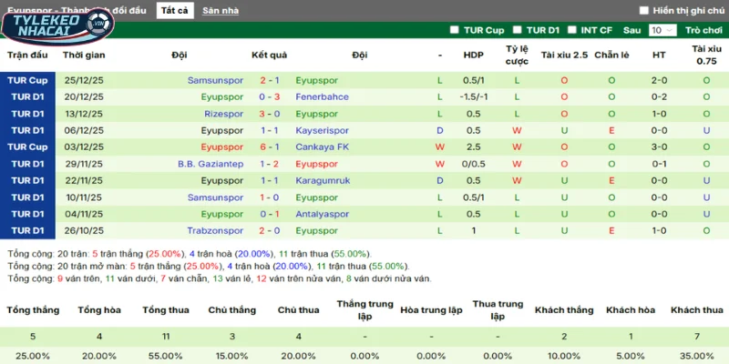 Kèo Nhà Cái Konyaspor Vs Eyupspor Hôm Nay Ngày 19/01/2026 - VĐQG Thổ Nhĩ Kỳ 4 Thống kê thắng, thua 5 trận gần nhất của Eyupspor