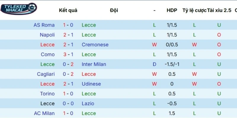 Soi Kèo Nhà Cái Lecce Vs Atalanta Hôm Nay Ngày 06/04/2026 - Serie A 3 Dấu ấn tranh tài của Leccev