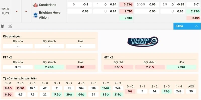 Kèo Nhà Cái Sunderland Vs Brighton Hôm Nay Ngày 14/03/2026 - NHA 2 Dự đoán kèo Sunderland vs Brighton