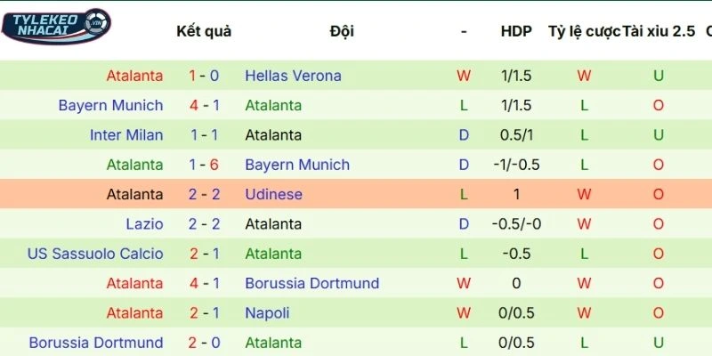 Soi Kèo Nhà Cái Lecce Vs Atalanta Hôm Nay Ngày 06/04/2026 - Serie A 4 Hiệu suất tranh tài của Atalanta