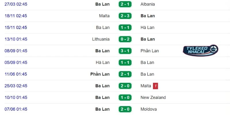 Kèo Nhà Cái Thụy Điển Vs Ba Lan Hôm Nay Ngày 01/04/20266 - VLWC 4 Phong độ ra sân của Ba Lan