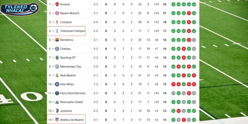 Kèo Nhà Cái Atlético Madrid Vs Tottenham Hôm Nay Ngày 11/03/2026 - C1 6 So sánh vị trí hiện tại trên BXH