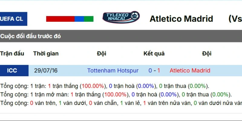 Kèo Nhà Cái Atlético Madrid Vs Tottenham Hôm Nay Ngày 11/03/2026 - C1 5 Thống kê những lần đụng độ trước đó