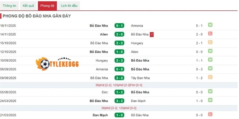 Tỷ Lệ Kèo Colombia Vs Bồ Đào Nha - Bảng K World Cup 06h30 28/06/2026 2 Bồ Đào Nha vẫn liên tục đạt được thành tích tốt