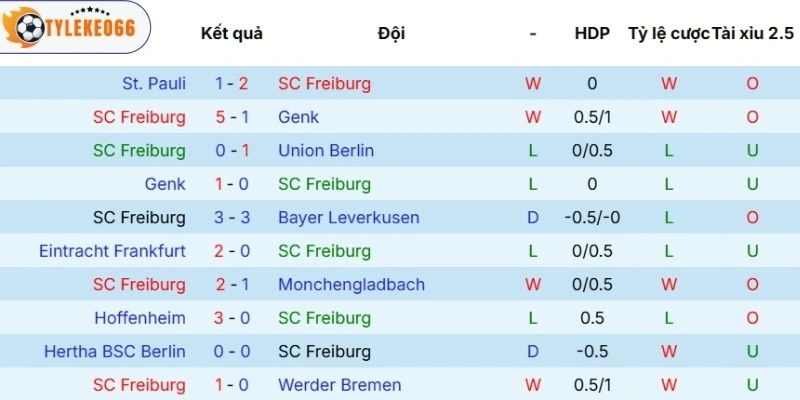 Tỷ Lệ Kèo Nhà Cái Freiburg Vs Celta De Vigo Hôm Nay Ngày 10/04/2026 - C2 3 Diễn biến trận vừa qua của Freiburg