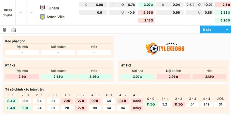 Soi Kèo Nhà Cái Fulham Vs Aston Villa Hôm Nay Ngày 25/04/2026 - NHA 2 Dự đoán kèo Fulham vs Aston Villa