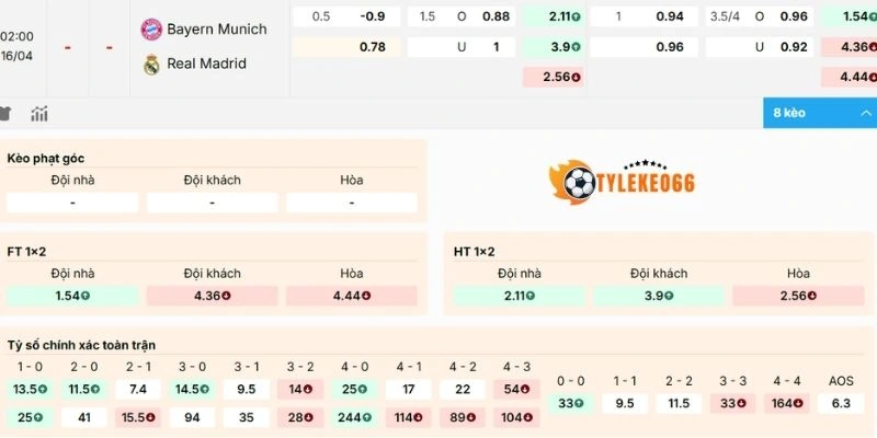 Kèo Bóng Đá Bayern Munich Vs Real Madrid Hôm Nay Ngày 16/04/2026 - C1 2 Nhận định kèo Bayern Munich vs Real Madrid