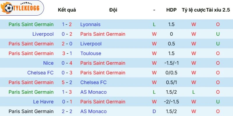 Kèo Bóng Đá Paris Saint-Germain Vs Bayern Munich Hôm Nay Ngày 29/04/2026 - C1 3 Sức mạnh Paris Saint-Germain gần đây