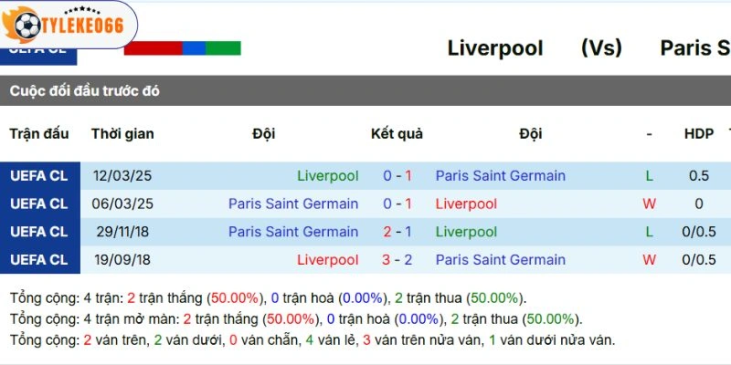 Tỷ Lệ Kèo Nhà Cái Liverpool Vs Paris Saint-Germain Hôm Nay Ngày 15/04/2026 - C1 5 Thành tích đối đầu giữa đôi bên