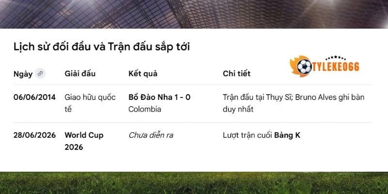 Tỷ Lệ Kèo Colombia Vs Bồ Đào Nha - Bảng K World Cup 06h30 28/06/2026 4 Thống kê những chạm trán của Colombia vs Bồ Đào Nha