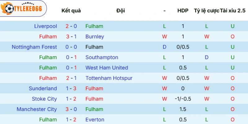 Soi Kèo Nhà Cái Fulham Vs Aston Villa Hôm Nay Ngày 25/04/2026 - NHA 3 Thực lực của Fulham