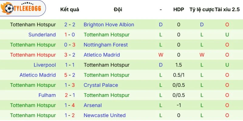 Soi Kèo Nhà Cái Wolves Vs Tottenham Hôm Nay Ngày 25/04/2026 - NHA 4 Thực lực của Tottenham